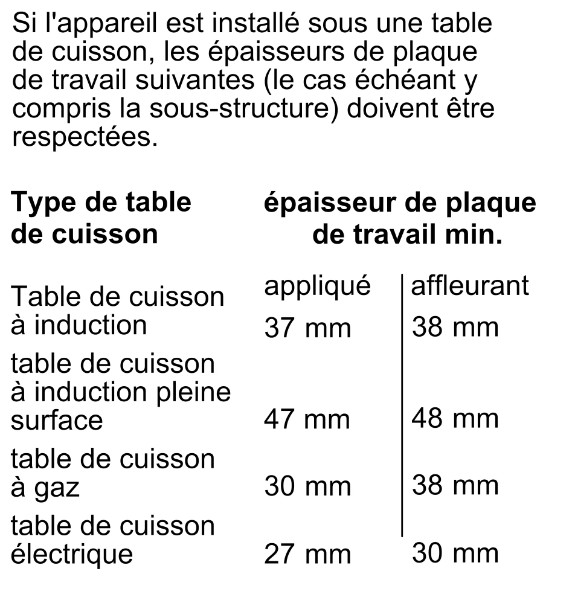 BOSCH Four pyrolyse série 8 blanc